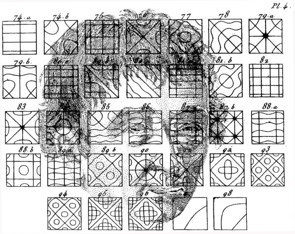 Chladni Ernest Florens Friedrich - El origen de la cimática