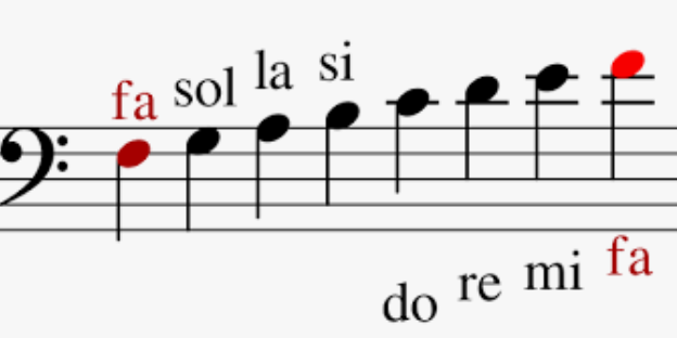 Clave de Fa.