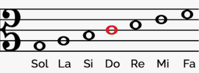Clave de do en tercera línea o clave contralto.