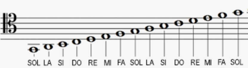 Clave de Do en cuarta línea o clave de tenor.