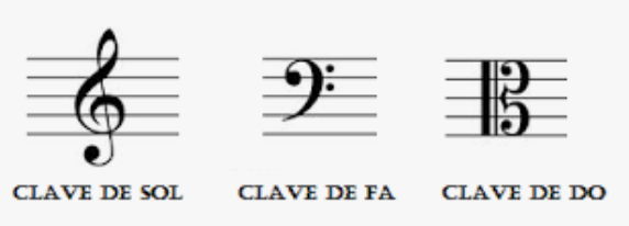 Clave de do