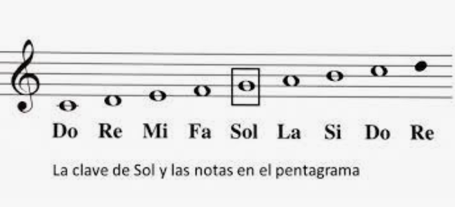 Clave de Sol